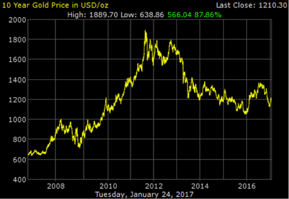 commone investment gold 2.png