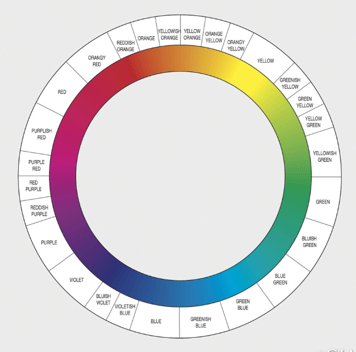 GIA Color Scale