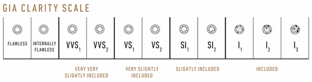 gia clarity scale.png