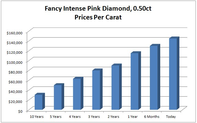 pink-diamonds-10-year-value-alternative-investments.png